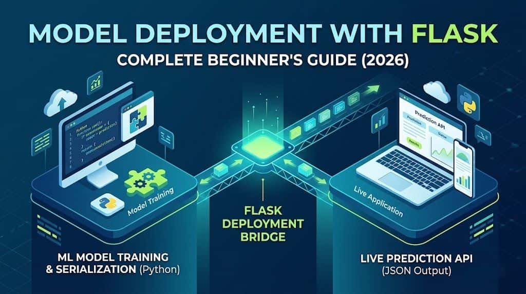 Model Deployment with Flask: A Complete Beginner's Guide
