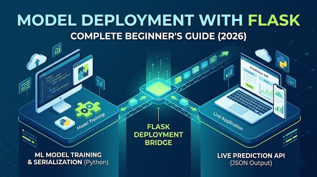Model Deployment with Flask: A Complete Beginner's Guide