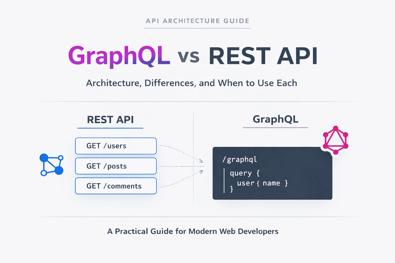 REST API vs GraphQL: Understanding the Key Differences REST API vs GraphQL: Understanding the Key Differences