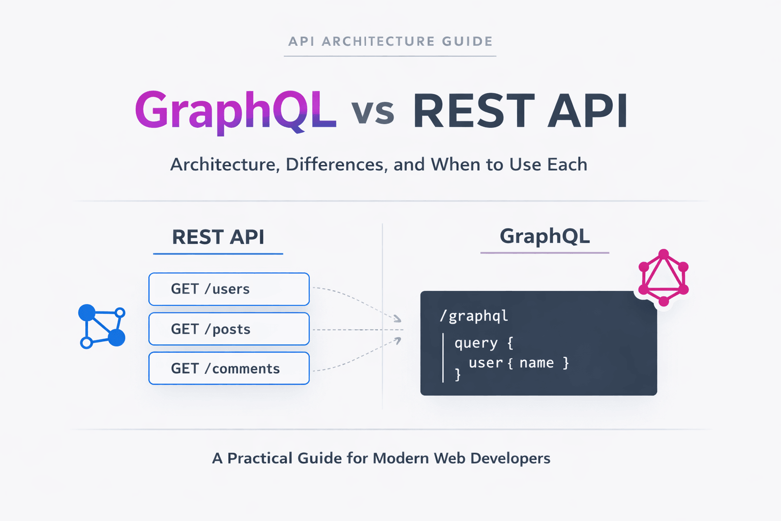 REST API vs GraphQL: Understanding the Key Differences