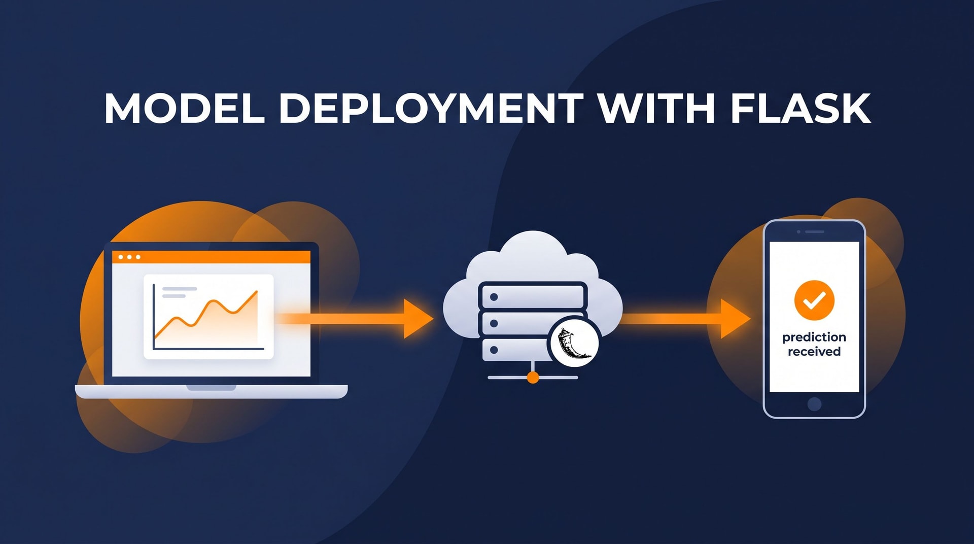 Model Deployment with Flask: Land an ₹8 LPA ML Job
