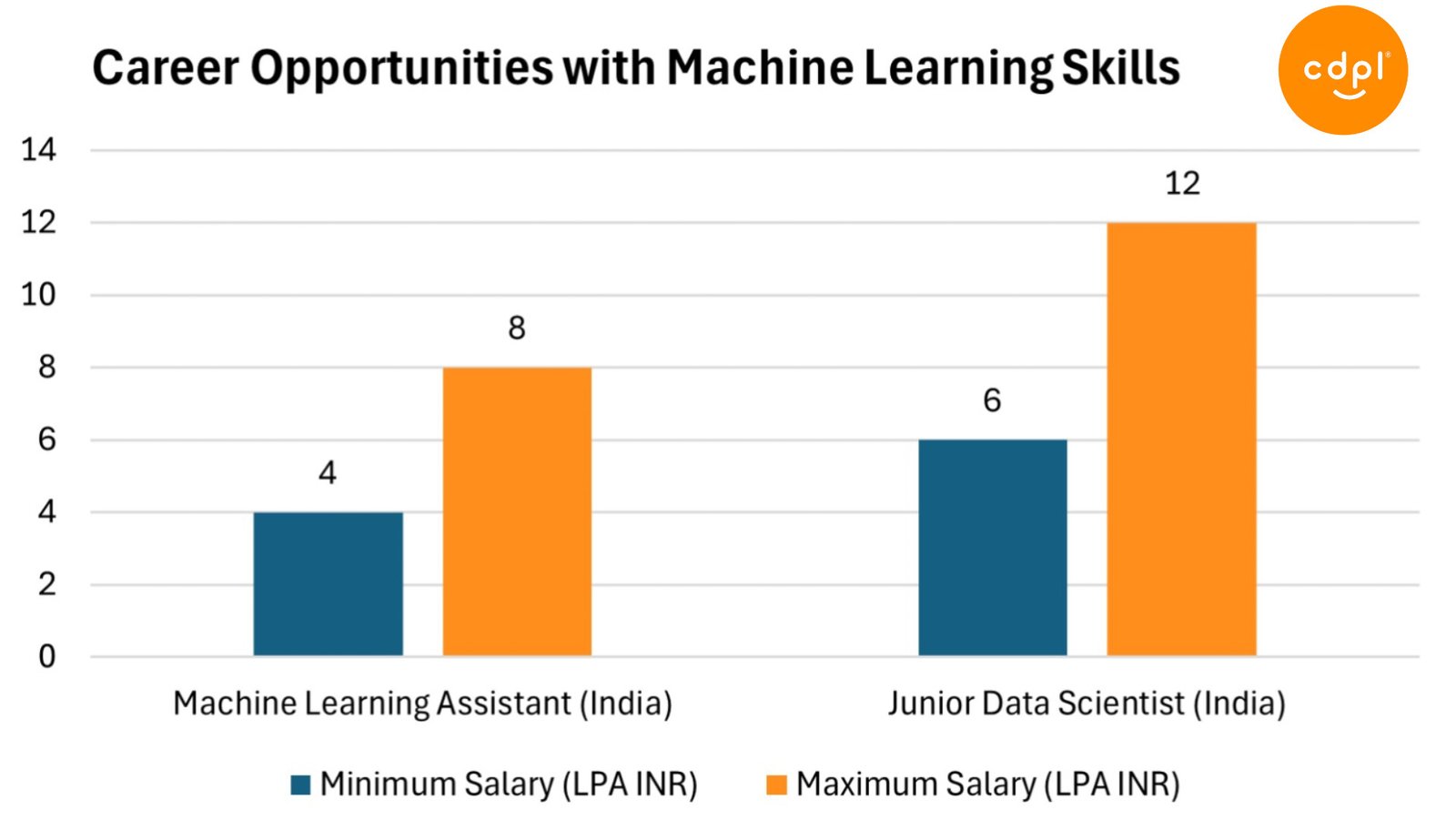 Career Opportunities with Machine Learning Skills